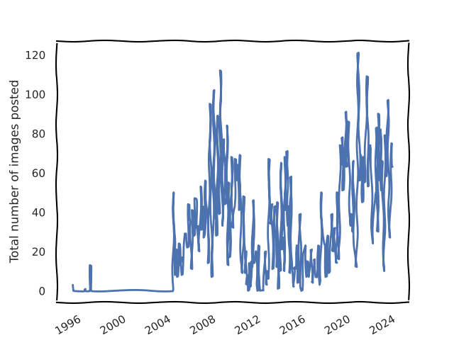 Timeseries images per month